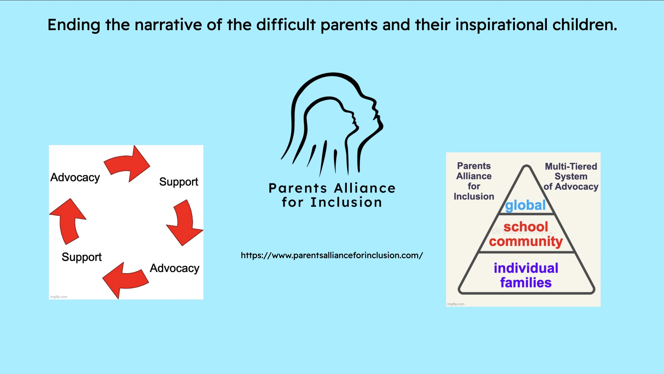 IFIP Parents slide 1 Slide titled "Ending the narrative of the difficult parents and their inspirational children." 3 images. Image 1, 4 arrows in a circle with the words "advocacy" and "support" alternating between arrows. Image 2, Parents Alliance for Inclusion logo and website link. Image 3, triangle displaying "Multi-Tiered System of Advocacy" with "individual families" at the base, "school community" in the middle, and "global" at the top.