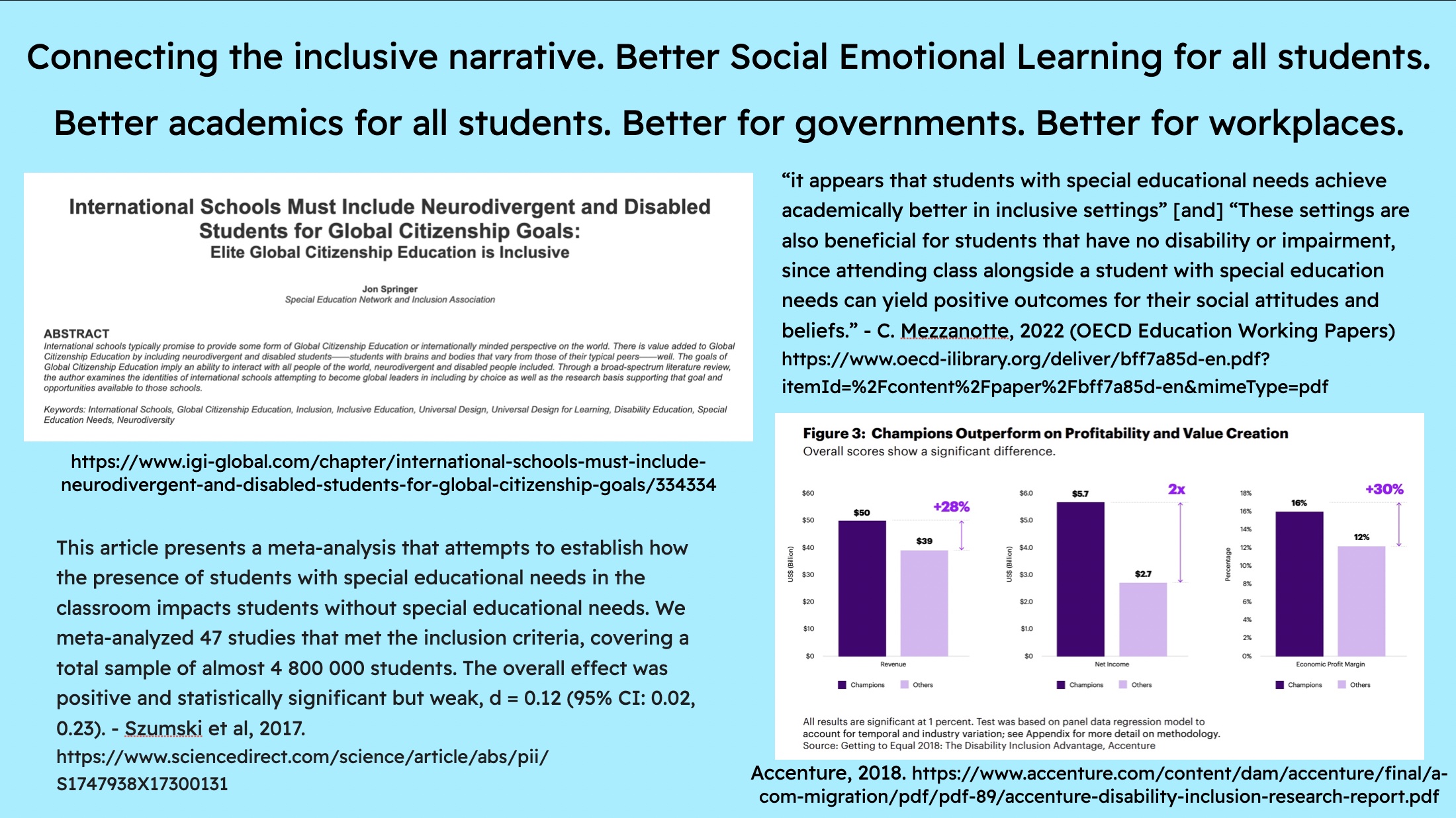 IFIP Parents slide 3 Slide 3 titled "Connecting the inclusive narrative. Better Social Emotional Learning for all students. Better academic for all students. Better for governments. Better for Workplaces." Slide images references chapter by Jon Springer (hyperlink in text), quote from Szumski et al (quote and link in Community Hub section Pithy Quotes), quote by Cecilia Mezzanotte (hyperlink in speech text), and graphic from Accenture 2018 inclusive workplace report (link to report in Pithy Quotes) that shows inclusive workplaces are more profitable and productive.